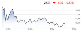 ADIB Trading